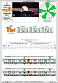 Meshuggah's 4-string bass tuning (FBbEbAb) C pentatonic major scale - 3D*:3B1 box shape (3131 sweep pattern) pdf