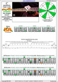 Meshuggah's 4-string bass tuning (FBbEbAb) C pentatonic major scale - 3B1:4A1 box shape at 12 (3131 sweep pattern) pdf