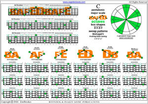 Meshuggah's 4-string bass tuning (FBbEbAb) C pentatonic major scale box shapes (3131 sweep patterns) pdf