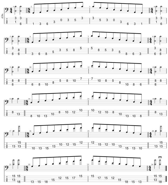 GuitarPro8 TAB: Meshuggah's 4-string bass tuning (FBbEbAb) C pentatonic major scale box shapes (3131 sweep patterns)