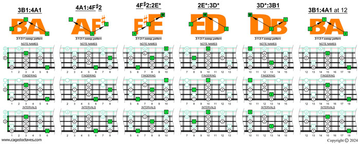 Meshuggah's 4-string bass tuning (FBbEbAb) C pentatonic major scale box shapes (3131 sweep patterns)