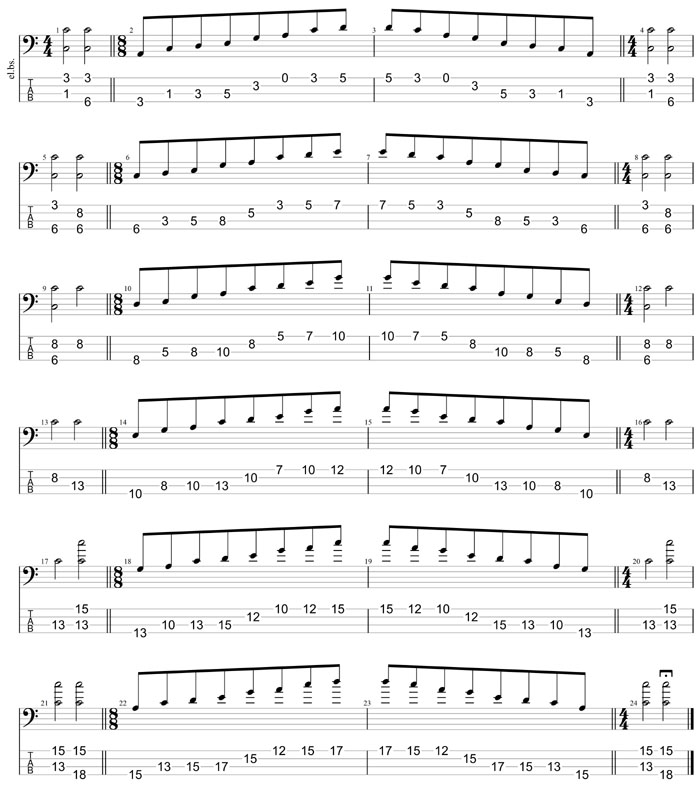 GuitarPro8 TAB: Meshuggah's 4-string bass tuning (FBbEbAb) C pentatonic major scale box shapes (1313 sweep patterns)