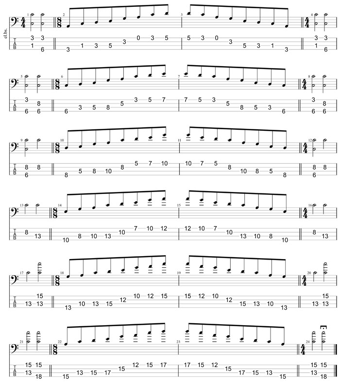 GuitarPro8 TAB: Meshuggah's 4-string bass tuning (FBbEbAb) C pentatonic major scale box shapes (1313 sweep patterns)