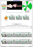 Meshuggah's 4-string bass tuning (FBbEbAb) C pentatonic major scale: 3B1 box shape