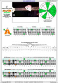 Meshuggah's 4-string bass tuning (FBbEbAb) C pentatonic major scale: 4A1 box shape