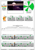 Meshuggah's 4-string bass tuning (FBbEbAb) C pentatonic major scale: 2E* box shape