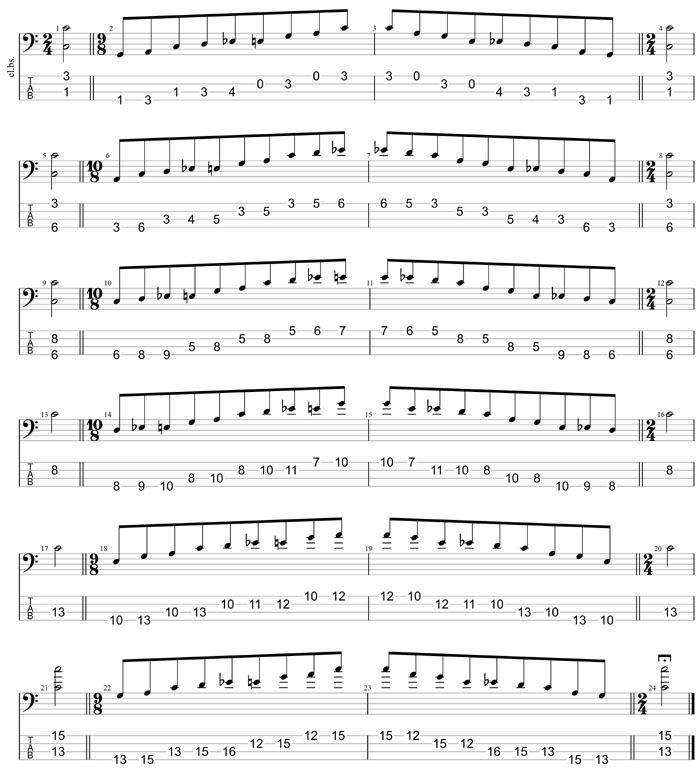 GuitarPro8 TAB : C major blues scale box shapes