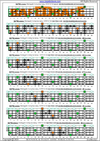 Meshuggah's 4-string bass tuning (FBbEbAb) C major blues scale fingerboard notes pdf