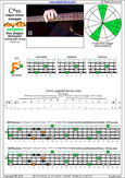 Meshuggah's 4-string bass tuning (FBbEbAb) C major-minor arpeggio: 4F#2 box shape