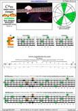 Meshuggah's 4-string bass tuning (FBbEbAb) C major-minor arpeggio: 2E* box shape