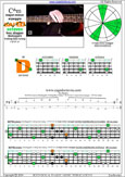 Meshuggah's 4-string bass tuning (FBbEbAb) C major-minor arpeggio: 3D* box shape