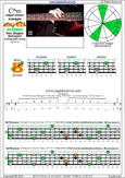 Meshuggah's 4-string bass tuning (FBbEbAb) C major-minor arpeggio: 3B1 box shape at 12