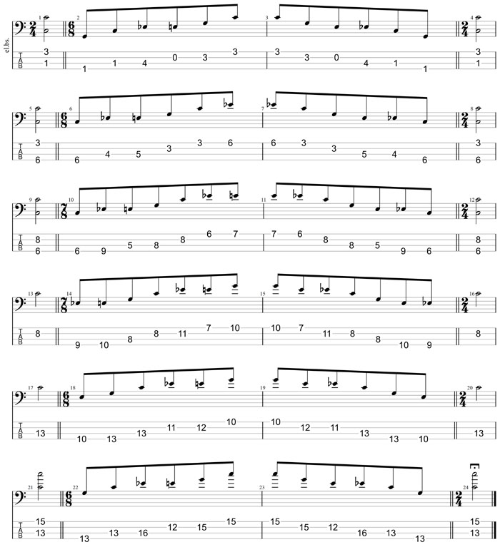 GuitarPro8 TAB : Meshuggah's 4-string bass tuning (FBbEbAb) C major-minor arpeggio box shapes