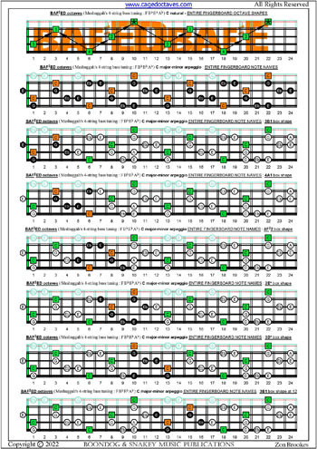 Meshuggah's 4-string bass tuning (FBbEbAb) C major-minor arpeggio fingerboard notes pdf