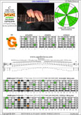 BAGED octaves 6-string guitar (6/7th guitar tuning - B1:E2:A2:D3:G3:B3) C major scale (ionian mode): 5G2 box shape pdf
