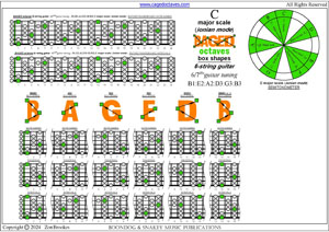 BAGED octaves 6-string guitar (6/7th guitar tuning - B1:E2:A2:D3:G3:B3) C major scale (ionian mode) box shapes pdf
