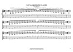 GuitarPro8: BAGED octaves 6-string guitar (6/7th guitar tuning - B1:E2:A2:D3:G3:B3) C major scale (ionian mode) box shapes pdf