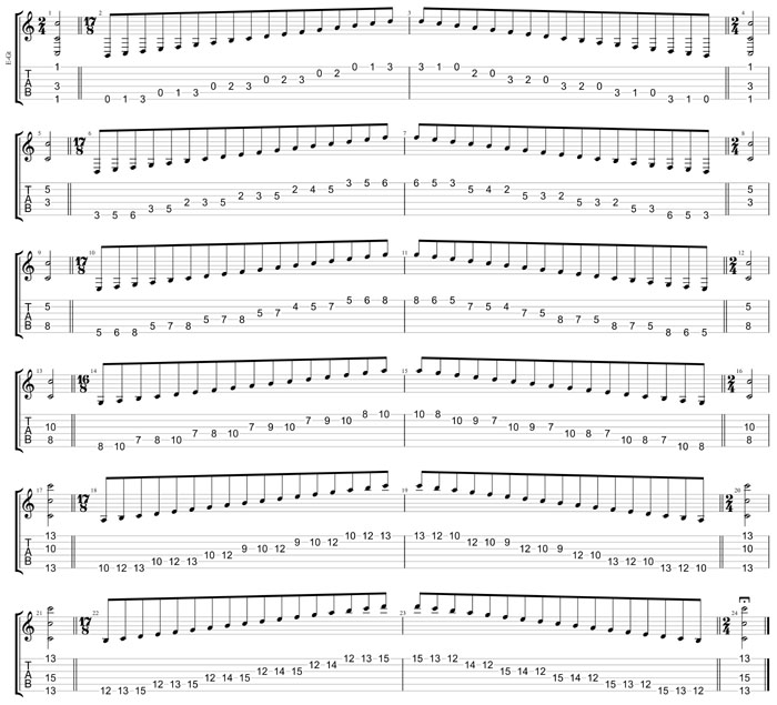 GuitarPro8:  6-string guitar (6/7th guitar tuning - B1:E2:A2:D3:G3:B3) C major scale (ionian mode) box shapes