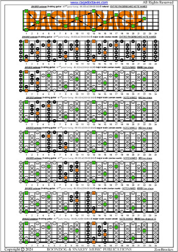 BAGED octaves 6-string guitar (6/7th guitar tuning - B1:E2:A2:D3:G3:B3) C major scale (ionian mode) box shapes : entire fretboard notes