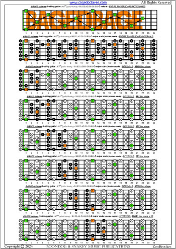 BAGED octaves 6-string guitar (6/7th guitar tuning - B1:E2:A2:D3:G3:B3) C major scale (ionian mode) box shapes : entire fretboard intervals