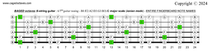 BAGED octaves C major scale (ionian mode) fingerboard notes : 6-string guitar (6/7th guitar tuning - B1:E2:A2:D3:G3:B3)