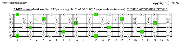 BAGED octaves C major scale (ionian mode) fingerboard intervals : 6-string guitar (6/7th guitar tuning - B1:E2:A2:D3:G3:B3)