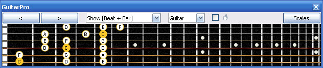 GuitarPro6: 6B4A2 box shape