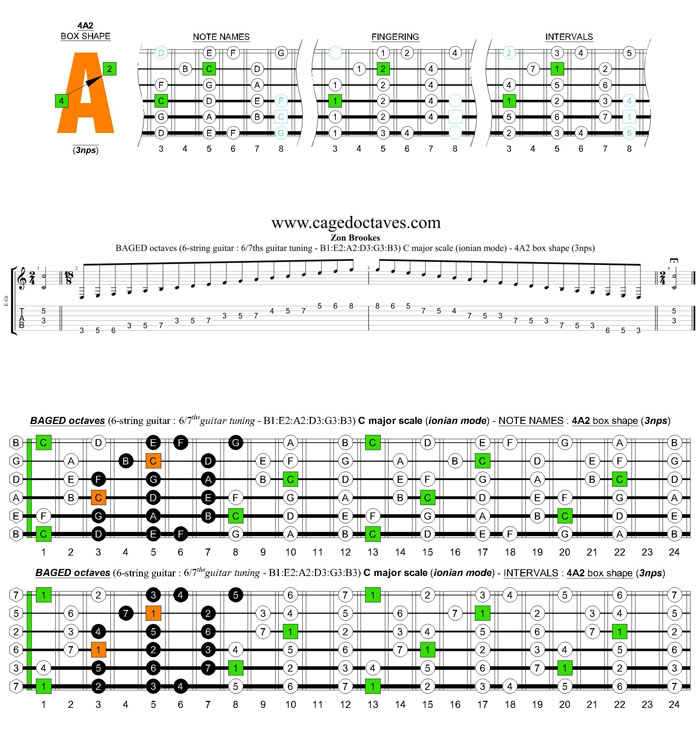 BAGED octaves 6-string guitar (6/7ths guitar tuning - B1:E2:A2:D3:G3:B3) C major scale (ionian mode): 4A2 box shape (3nps)