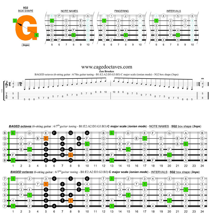 BAGED octaves 6-string guitar (6/7ths guitar tuning - B1:E2:A2:D3:G3:B3) C major scale (ionian mode): 5G2 box shape (3nps)