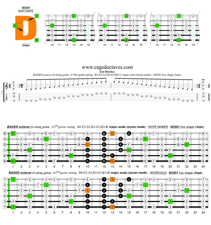BAGED octaves 6-string guitar (6/7ths guitar tuning - B1:E2:A2:D3:G3:B3) C major scale (ionian mode): 6D3D1 box shape (3nps)