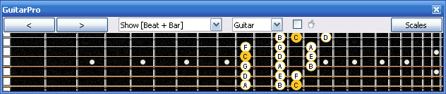 GuitarPro6: 6D3D1 box shape