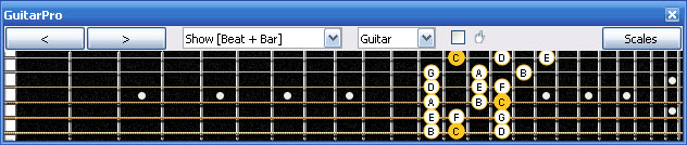 GuitarPro6: 6B4B1 box shape at 12