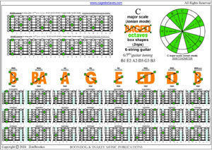 BAGED octaves 6-string guitar (6/7ths guitar tuning - B1:E2:A2:D3:G3:B3) C major scale (ionian mode) box shapes pdf