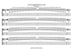 GuitarPro8 TAB: C major scale (ionian mode) box shapes (3nps)