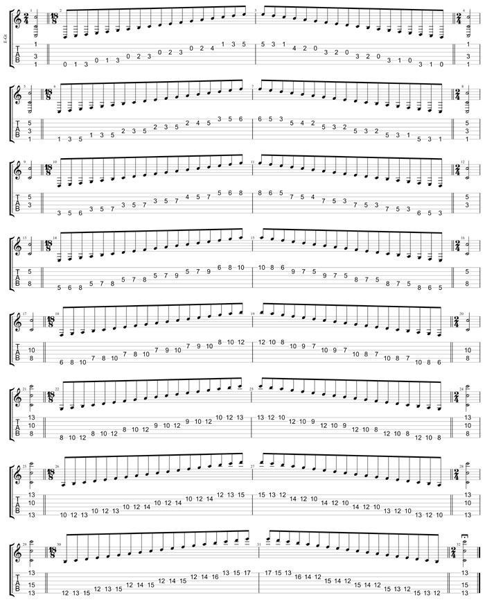 GuitarPro8 TAB: C major scale (ionian mode) box shapes (3nps)