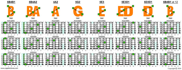 BAGED octaves 6-string guitar (6/7ths guitar tuning - B1:E2:A2:D3:G3:B3) C major scale (ionian mode) box shapes