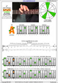 BAGED octaves 6-string guitar (6/7th guitar tuning - B1:E2:A2:D3:G3:B3) C major arpeggio: 4A2 box shape pdf