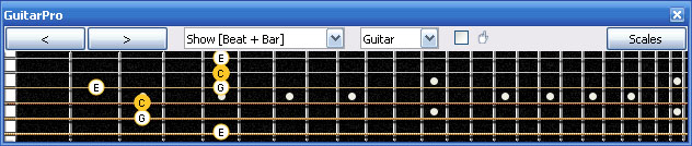 GuitarPro6: 4A2 box shape