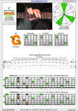 BAGED octaves 6-string guitar (6/7th guitar tuning - B1:E2:A2:D3:G3:B3) C major arpeggio: 5G2 box shape pdf