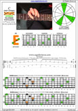 BAGED octaves 6-string guitar (6/7th guitar tuning - B1:E2:A2:D3:G3:B3) C major arpeggio: 5E3 box shape pdf