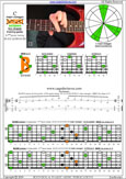 BAGED octaves 6-string guitar (6/7th guitar tuning - B1:E2:A2:D3:G3:B3) C major arpeggio: 6B4B1 box shape at 12 pdf