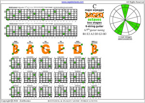 BAGED octaves 6-string guitar (6/7th guitar tuning - B1:E2:A2:D3:G3:B3) C major arpeggio box shapes pdf