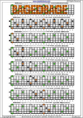 BAGED octaves 6-string guitar (6/7th guitar tuning - B1:E2:A2:D3:G3:B3) C major arpeggio box shapes : entire fretboard notes