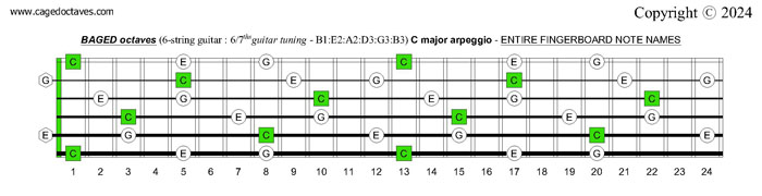 BAGED octaves C major scale (ionian mode) fingerboard notes : 6-string guitar (6/7th guitar tuning - B1:E2:A2:D3:G3:B3)