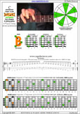 BAGED octaves 6-string guitar (6/7th guitar tuning - B1:E2:A2:D3:G3:B3) C pentatonic major scale: 6B4B1 box shape pdf