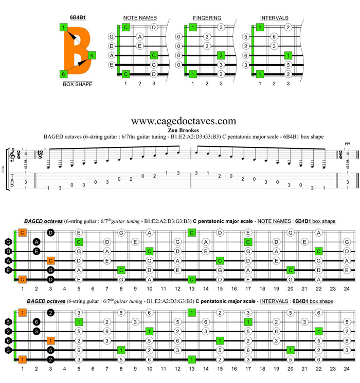BAGED octaves 6-string guitar (6/7th guitar tuning - B1:E2:A2:D3:G3:B3) C pentatonic major scale: 6B4B1 box shape