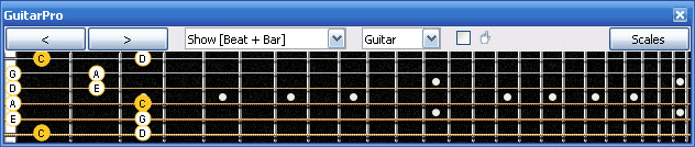 GuitarPro6: 6B4B1 box shape