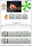 BAGED octaves 6-string guitar (6/7th guitar tuning - B1:E2:A2:D3:G3:B3) C pentatonic major scale: 4A2 box shape pdf