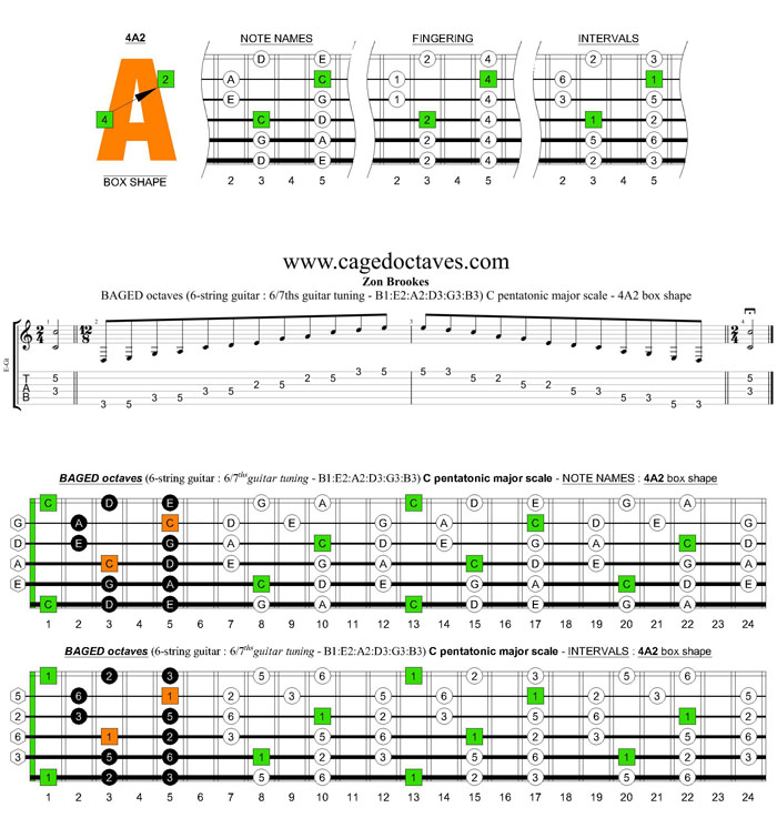 BAGED octaves 6-string guitar (6/7th guitar tuning - B1:E2:A2:D3:G3:B3) C pentatonic major scale: 4A2 box shape pdf