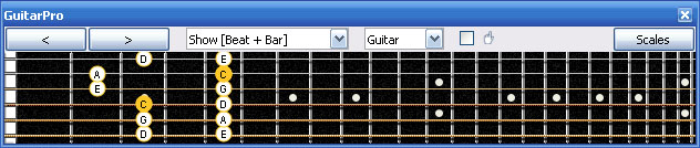 GuitarPro6: 4A2 box shape